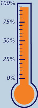 thermometer